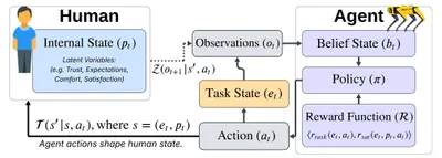 Coadaptive Value Alignment