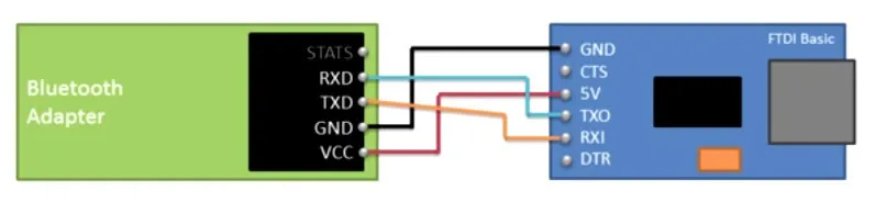 Ebay HC-05 Bluetooth Setup Guide