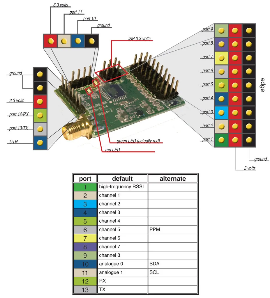 Setup OrangeLRS with OpenLRSng