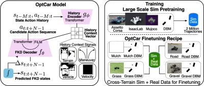 Adapting Generalist Vehicle Models for High-Speed MPC Across Terrains