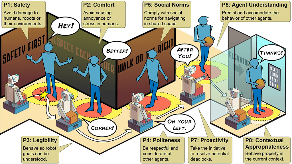 Principles and Guidelines for Evaluating Social Robot Navigation Algorithms